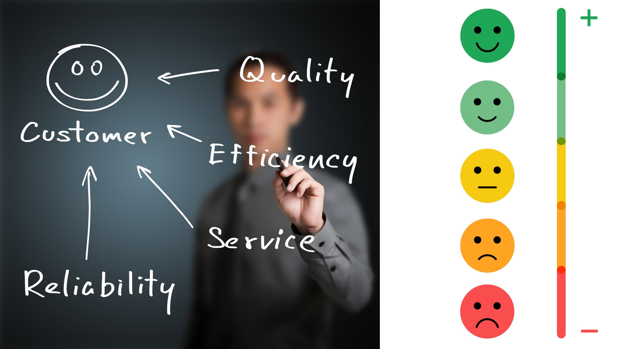 Client Satisfaction And Strategy Outcome