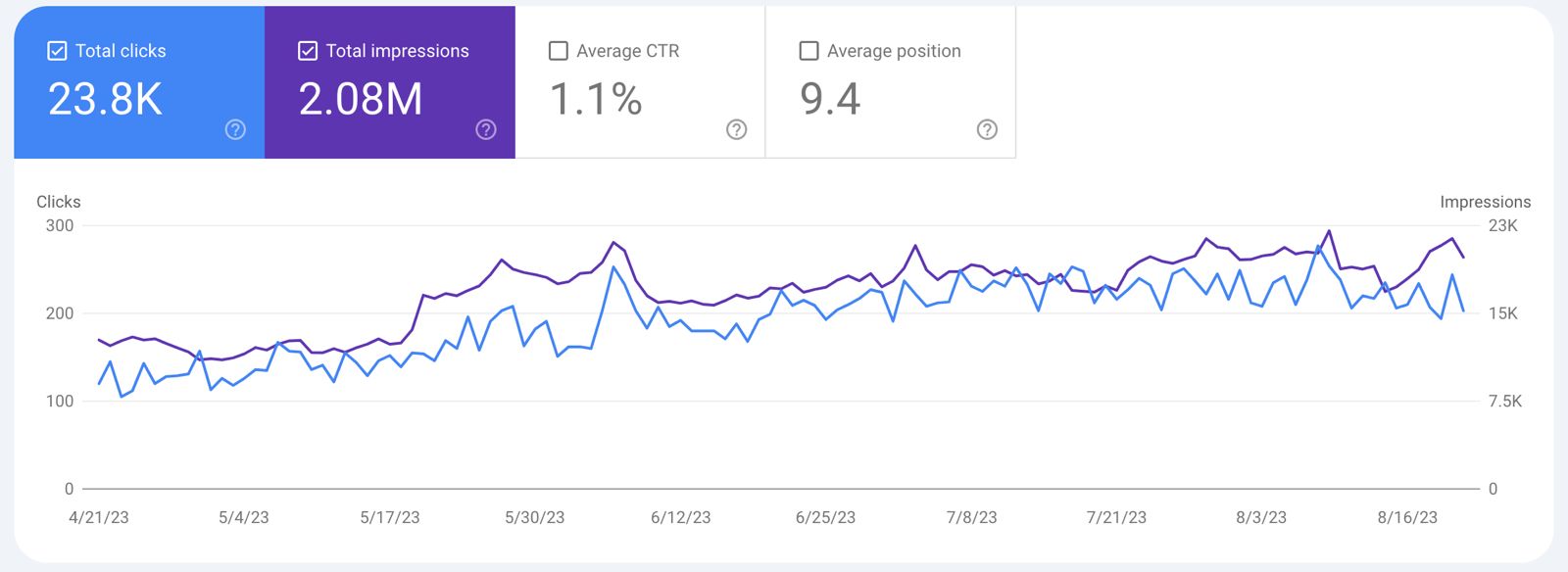 Miami First Remodelling