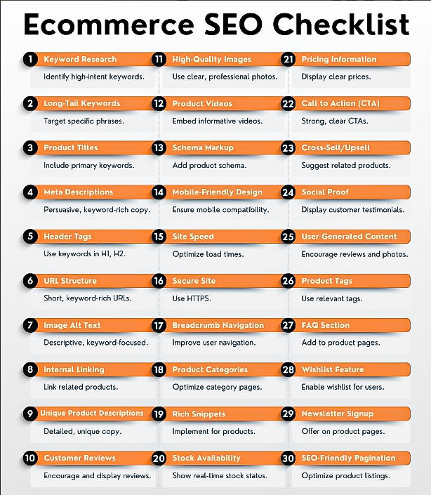 Ecommerce SEO checklist