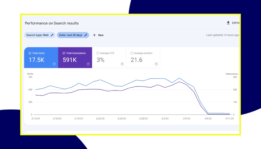 Diagnose Traffic Drop