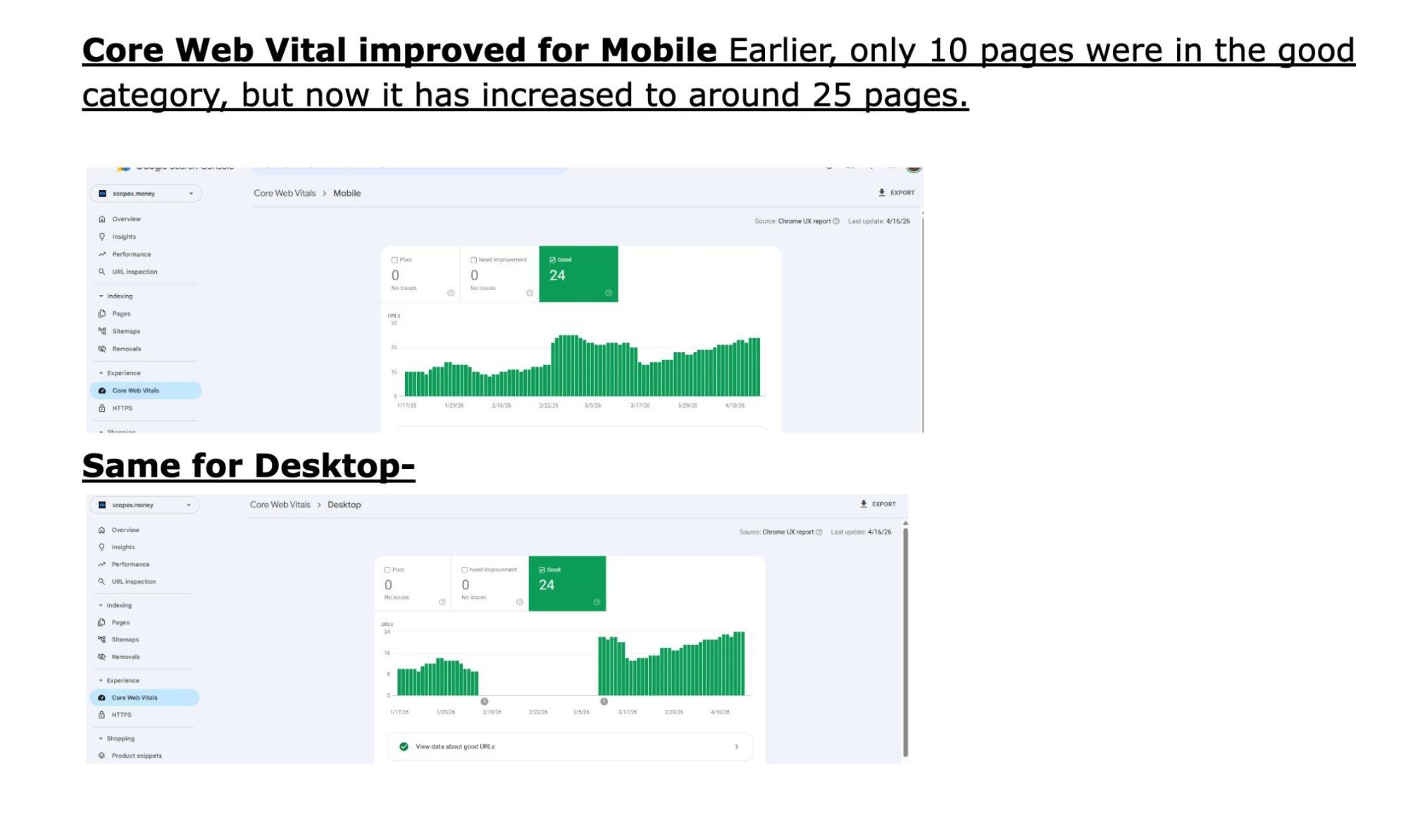 Core Web Vitals showing 24 good pages on mobile and 24 on desktop with upward trend