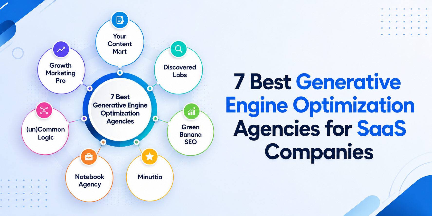 geo for saas
