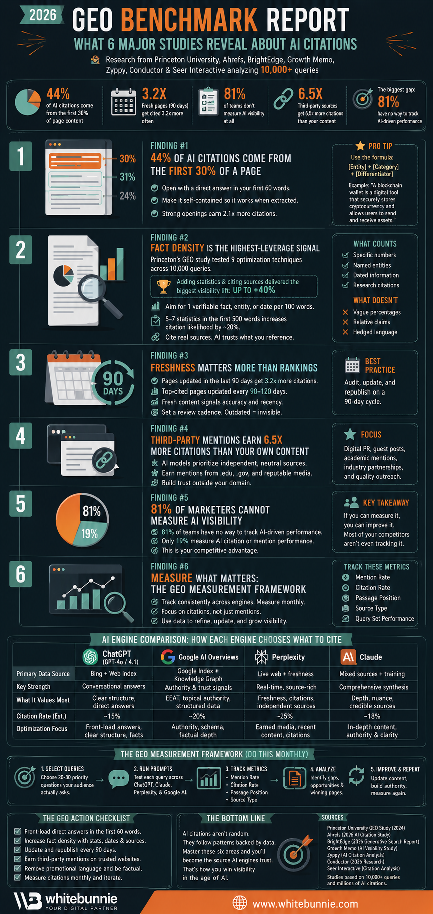 geo benchmark report 2026infographic