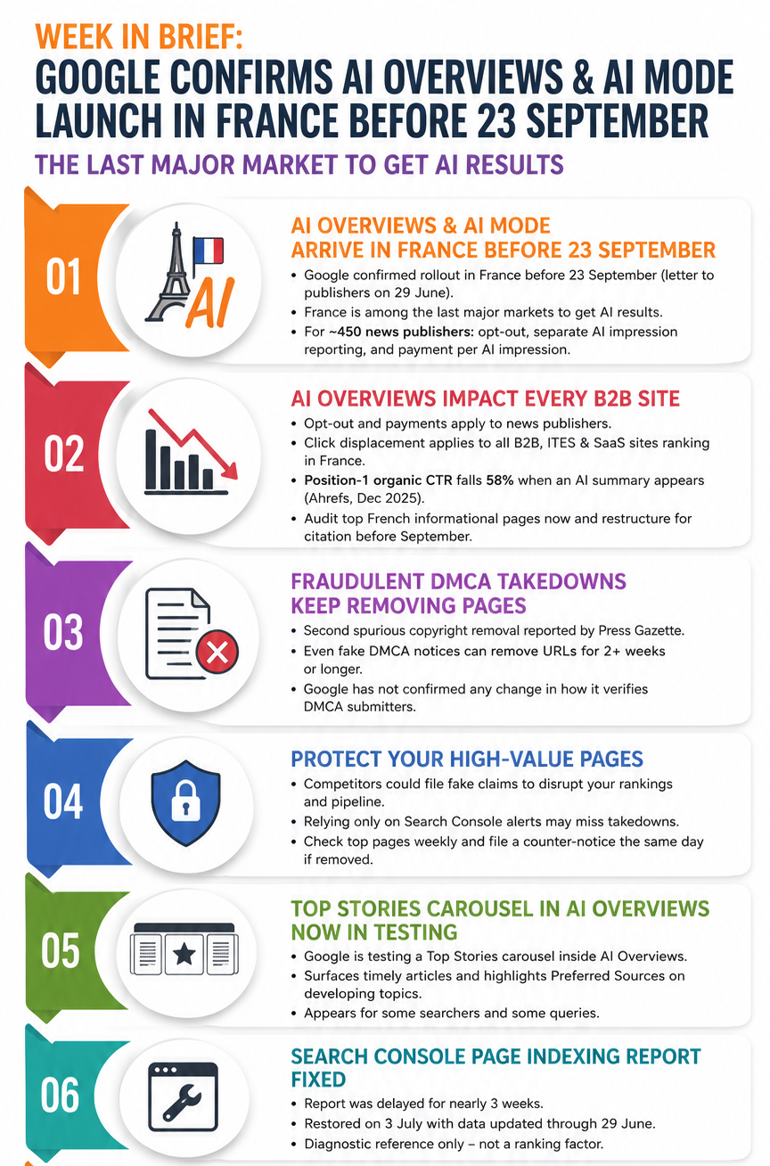 Google Confirms AI Overviews and AI Mode Launch in France before 23 September, the Last Major Market to Get AI Results 3 Google confirms AI Overviews and AI Mode launch in France