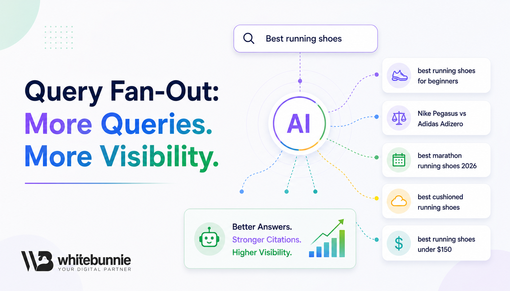 Query Fan-Out