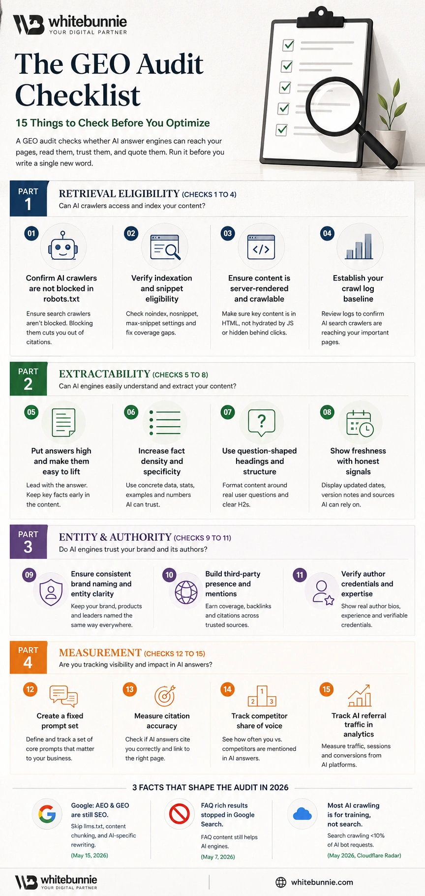 The GEO Audit Checklist: 15 Things to Check Before You Optimize