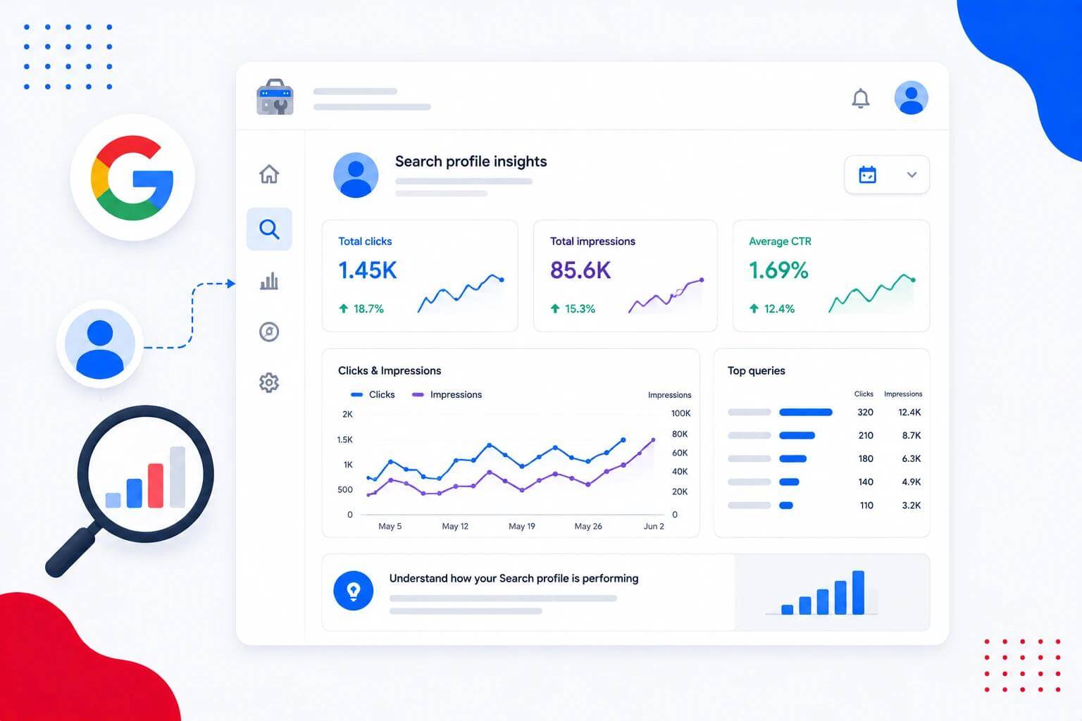 Google Search Profile in India: How Founders, Doctors and Agencies Can Set One Up 2 Google insights